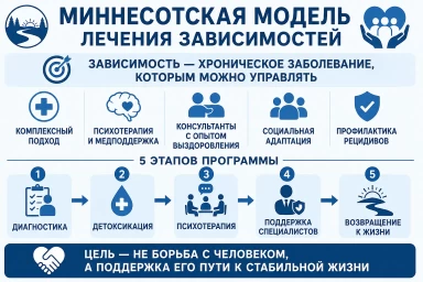 Миннесотская модель в Витебске