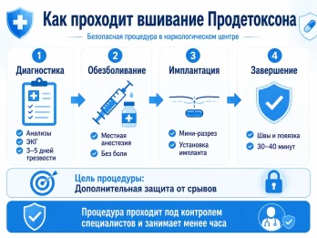 Имплантация Продетоксон в Витебске