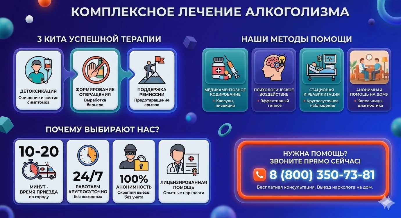 Инфографика о методах лечения алкоголизма в Витебске: детоксикация, кодирование и анонимная помощь на дому от клиники Похмельная служба.